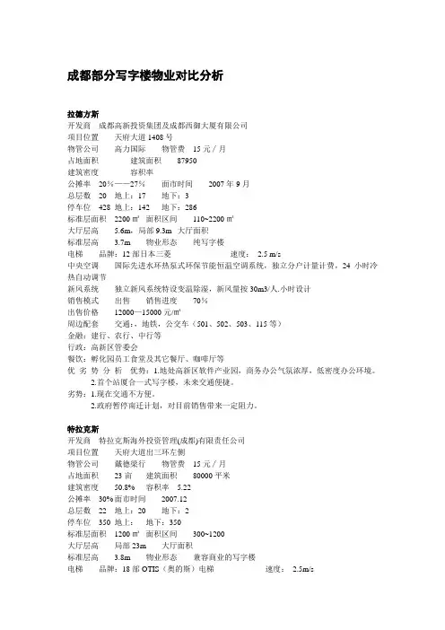 成都部分写字楼物业对比分析