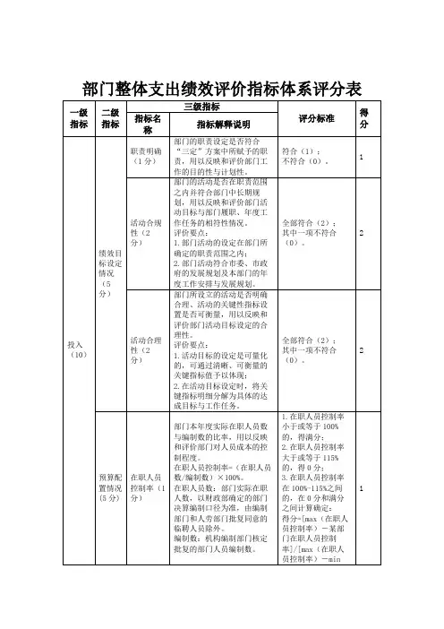 部门整体支出绩效评价指标体系评分表