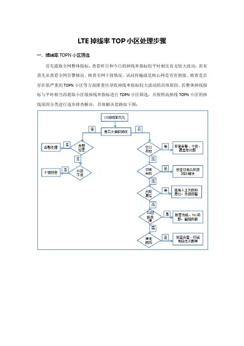 LTE掉线TOP小区处理