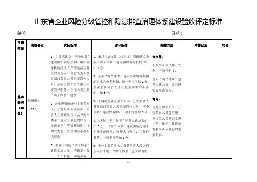 山东省企业风险分级管控和隐患排查治理体系建设验收评定标准