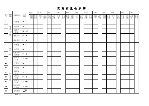 实测实量公示牌