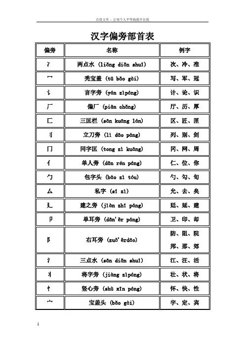 偏旁部首名称大全