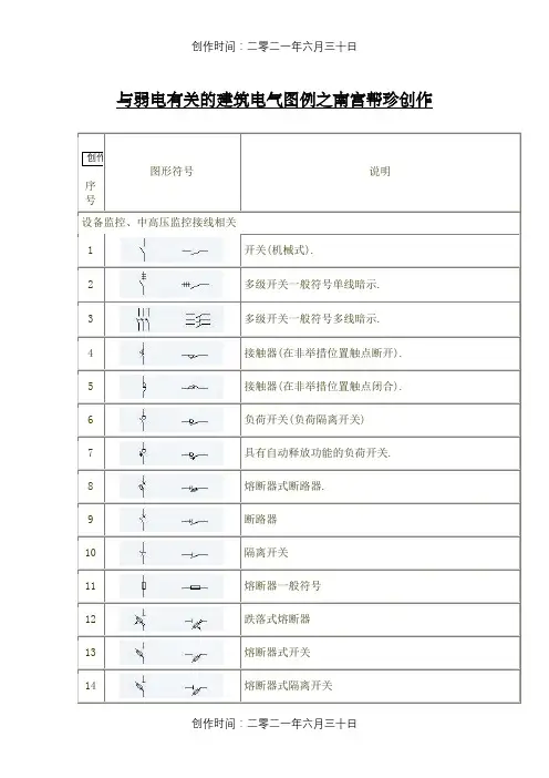 强电弱电图例符号大全