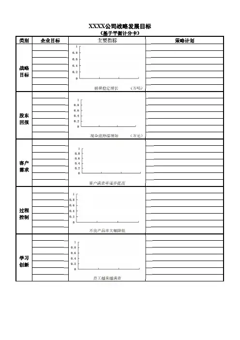 平衡计分卡式绩效考核模板(12个表格)