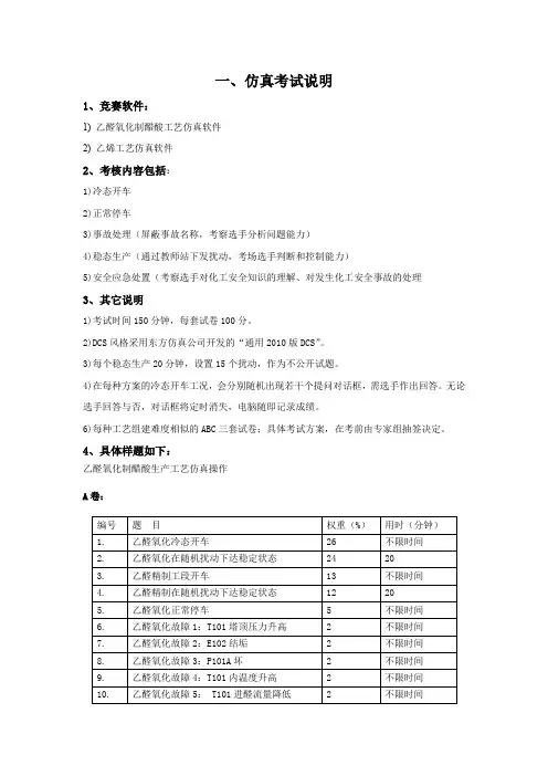 2023年江苏省职业院校技能大赛 化工生产技术 赛项样题