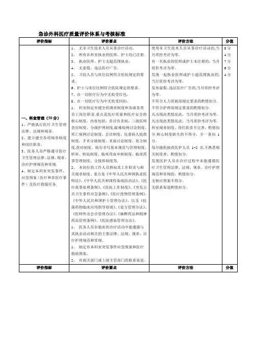 临床医疗质量评价体系与考核标准