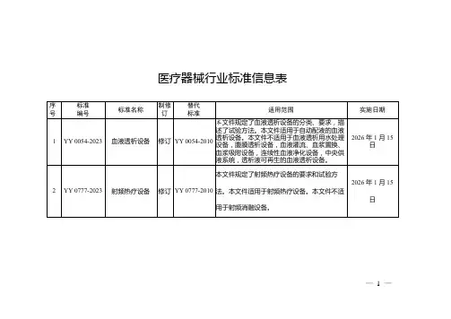 医疗器械行业标准信息表(2023年第8号)