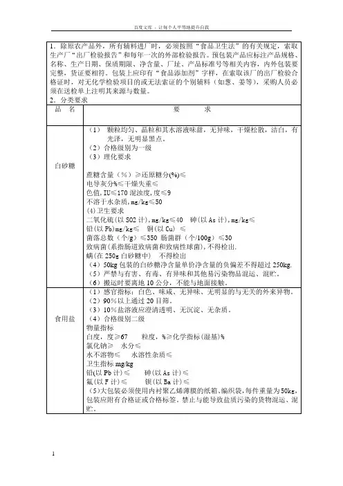 原辅材料采购及验收标准