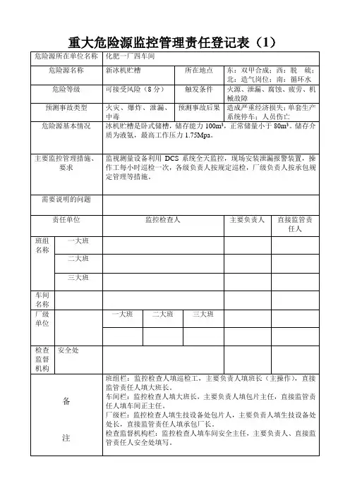 重大危险源监控管理责任登记表