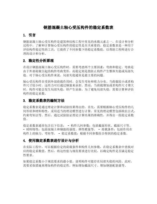 钢筋混凝土轴心受压构件的稳定系数表