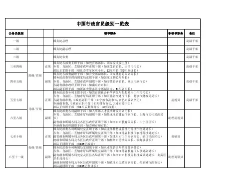 中国行政官员级别一览表