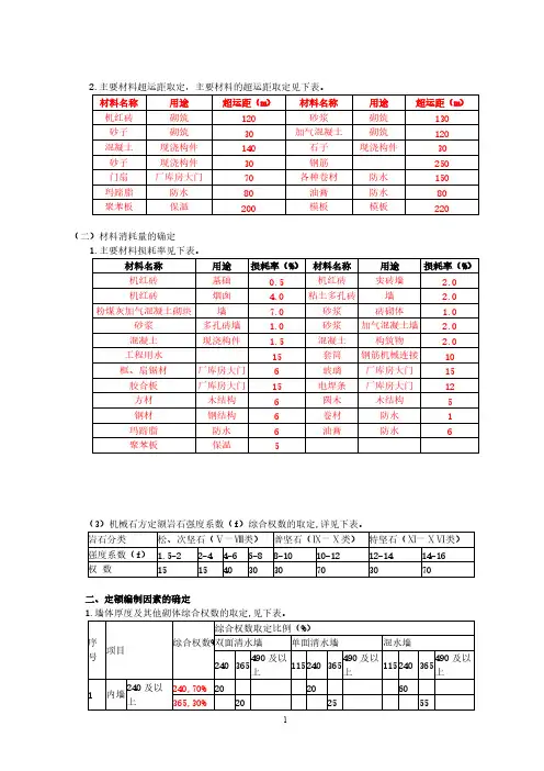 【免费下载】主要材料损耗表