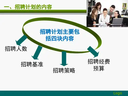 制定招聘计划教学课件PPT
