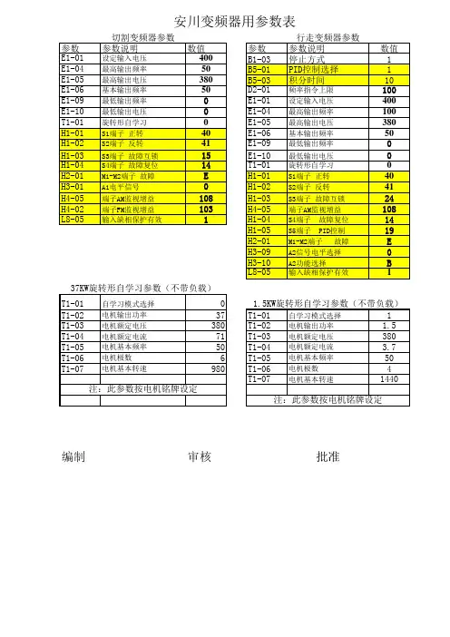安川A1000变频器参数