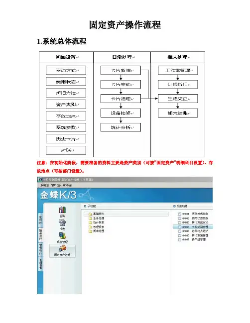 固定资产操作流程
