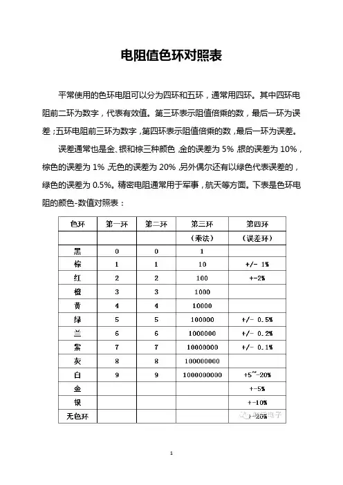 电阻值色环对照表