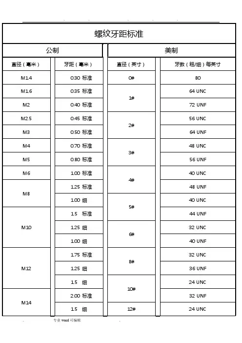 螺纹牙距标准