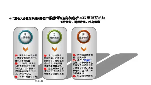 PPT内容页精选7