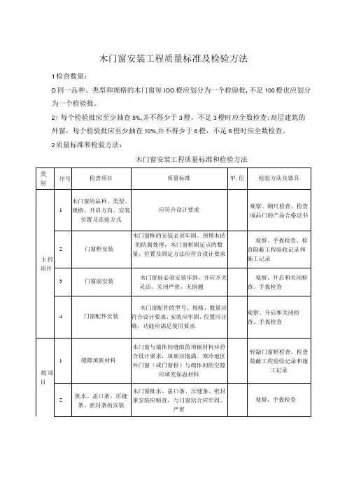木门窗安装工程质量标准及检验方法