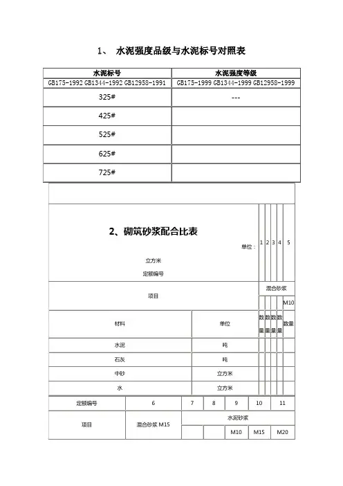 水泥砂浆强度品级与水泥砂浆标号对照表