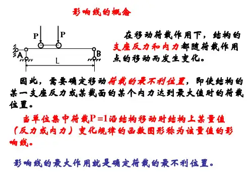 影响线的绘制