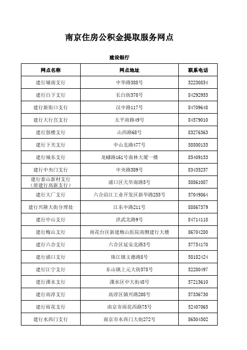 南京市公积金提取银行网点名称地址及电话总表