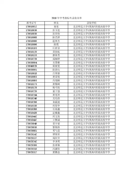 2018年中考指标生录取名单