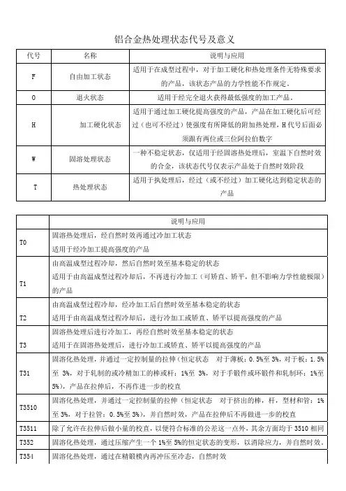 热处理代号