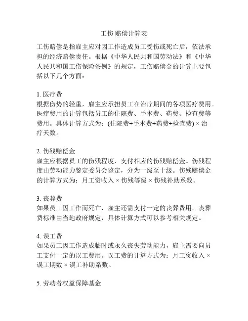 工伤 赔偿计算表