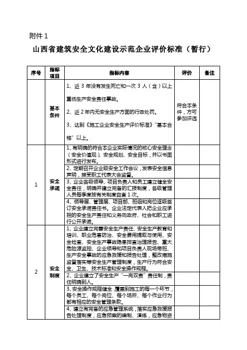 山西省住建厅 晋建质函〔2012〕401号《附件1 山西省建筑安全文化建设示范企业评价标准(暂行)》
