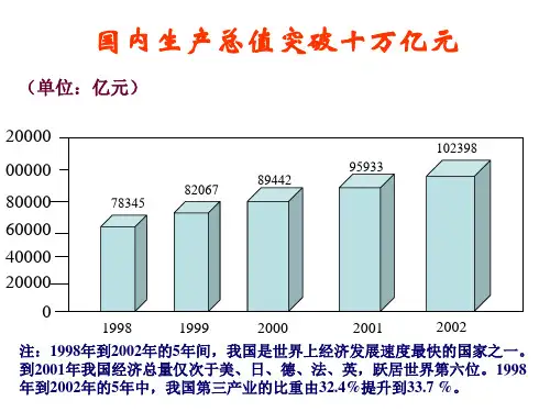 高一政治高一经济政治常识前言 (PPT)5-2