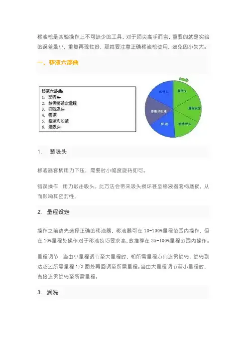 移液器操作的正确操作,别再犯这些小错误