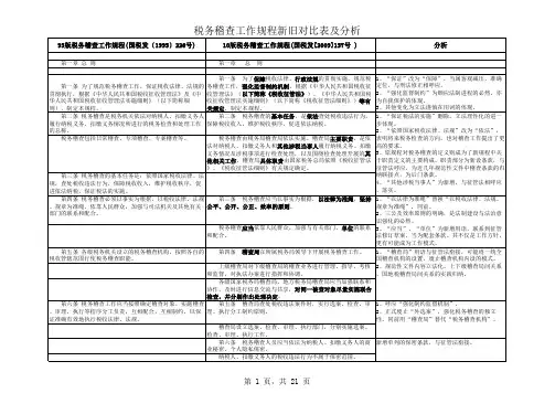 稽查规程对比