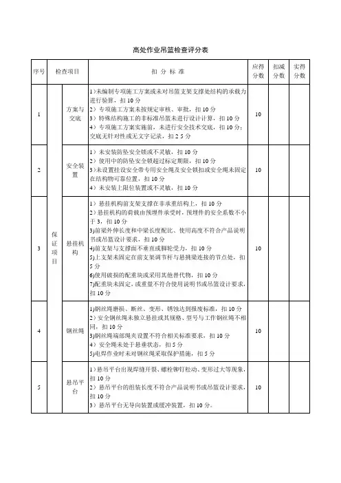 高处作业吊篮检查评分表