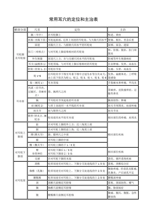 (完整版)常用耳穴的定位和主治表