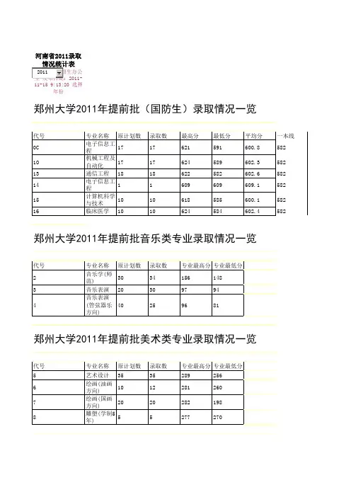 2011郑州大学分数线