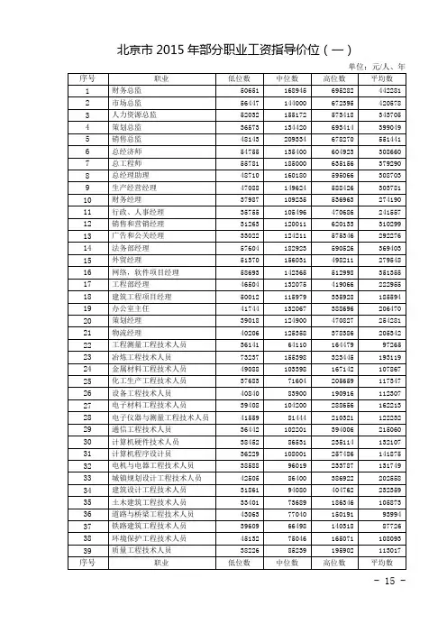 北京市2015年部分职业工资指导价位表
