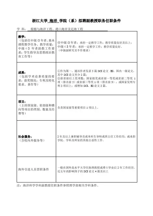 浙江大学海洋学院系拟聘副教授职务任职条件