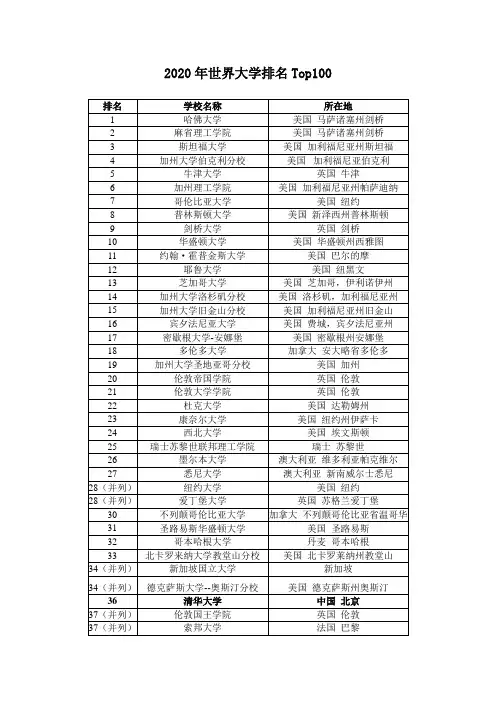 2020年世界排名前100的大学