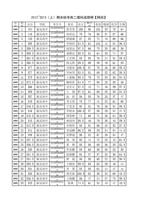 20122013(上)期末统考高二成绩数据【网阅】
