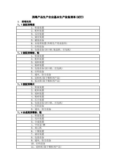 消毒产品生产企业基本生产设备清单(试行)