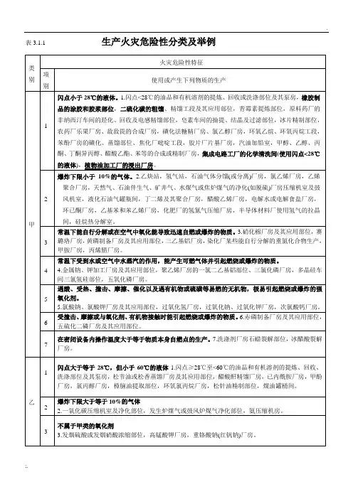 生产和储存物品的火灾危险性分类