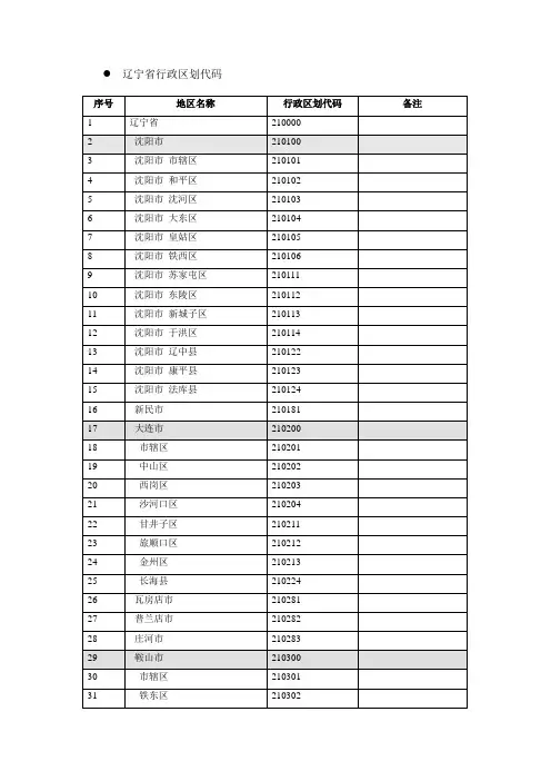 辽宁省行政区划代码