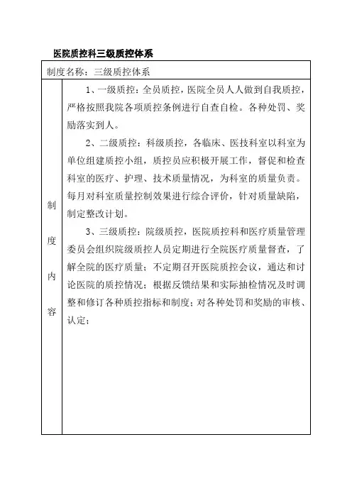 医院质控科三级质控体系