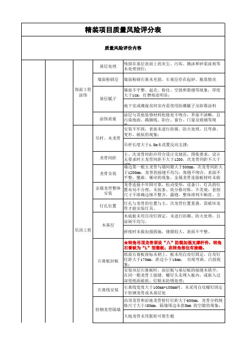质量风险评估表(精装施工阶段)