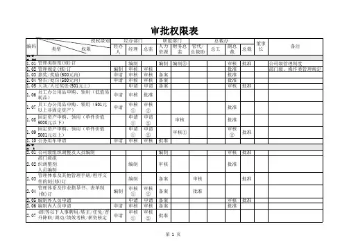 公司授权审批权限表