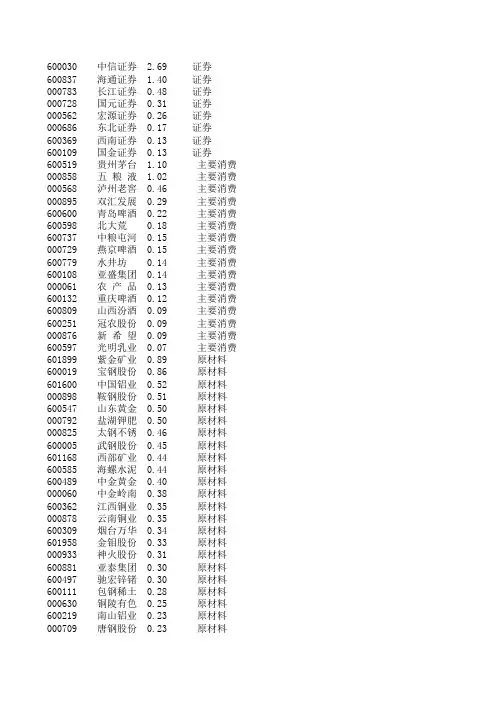 沪深300权重表