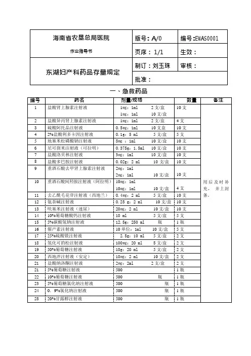 妇产科急救药品目录(可编辑修改word版)