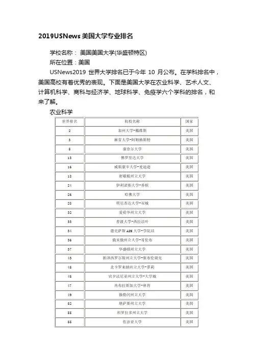 2019USNews美国大学专业排名