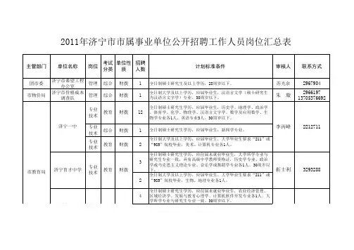 济宁事业单位2011年招聘